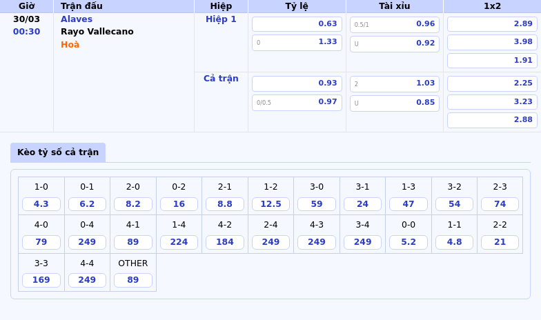 Nhận định soi kèo Alaves vs Rayo Vallecano Cuộc đối đầu đầy hấp dẫn tại La Liga 2 Thông tin bảng tỷ lệ kèo bóng đá Alaves vs Rayo Vallecano