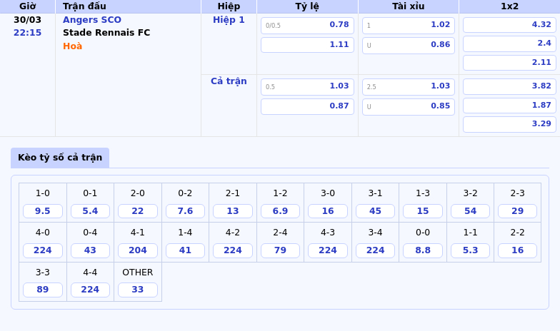 Nhận định soi kèo Angers SCO vs Stade Rennais FC Điểm nhấn từ sự chênh lệch phong độ 2 Thông tin bảng tỷ lệ kèo bóng đá Angers SCO vs Stade Rennais FC