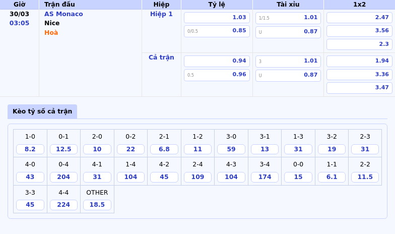 Nhận định Soi kèo AS Monaco vs Nice Cuộc chạm trán hấp dẫn trên bảng xếp hạng Ligue 1 2 Thông tin bảng tỷ lệ kèo bóng đá AS Monaco vs Nice