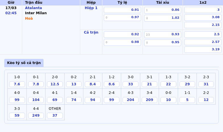 Nhận định soi kèo Atalanta vs Inter Milan Cuộc đối đầu kịch tính tại Serie A 2 Thông tin bảng tỷ lệ kèo bóng đá Atalanta vs Inter Milan