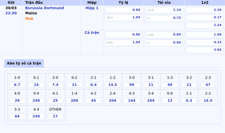 Nhận định soi kèo Borussia Dortmund vs Mainz 22:30 ngày 30/03 Cuộc đụng độ đầy thách thức 2 Thông tin bảng tỷ lệ kèo bóng đá Borussia Dortmund vs Mainz