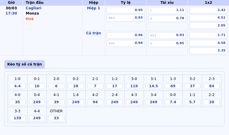 Nhận định soi kèo Cagliari vs Monza Đội nhà liệu có nắm lợi thế 2 Thông tin bảng tỷ lệ kèo bóng đá Cagliari vs Monza