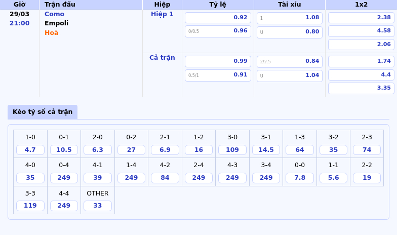 Nhận định soi kèo trận đấu giữa Como vs Empoli Cuộc cạnh tranh khó lường 2 Thông tin bảng tỷ lệ kèo bóng đá Como vs Empoli