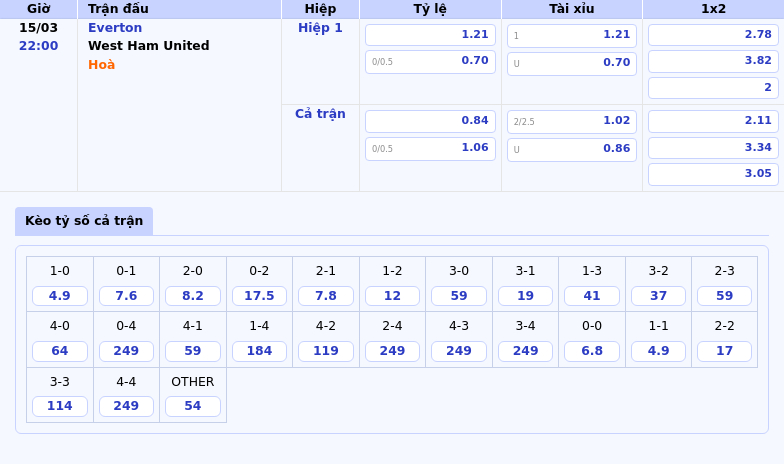 Nhận định bóng đá Everton vs West Ham United Cuộc chiến căng thẳng tại nhóm cuối bảng 2 Thông tin bảng tỷ lệ kèo bóng đá Everton vs West Ham United