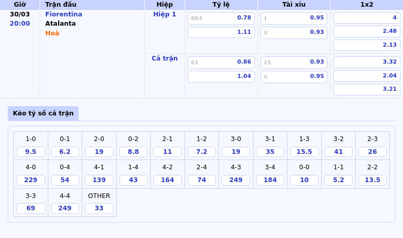 Fiorentina vs Atalanta Cuộc chiến đầy hứa hẹn tại Serie A 2 Thông tin bảng tỷ lệ kèo bóng đá Fiorentina vs Atalanta