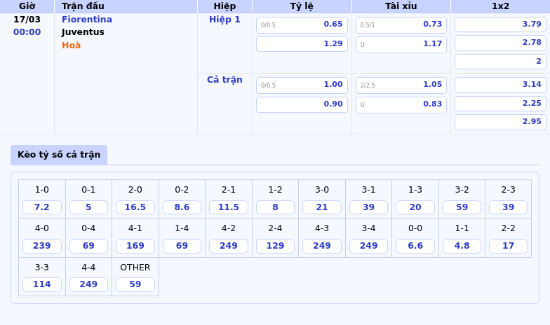 Fiorentina vs Juventus Soi kèo và nhận định trận đấu khó lường tại Serie A 2 Thông tin bảng tỷ lệ kèo bóng đá Fiorentina vs Juventus