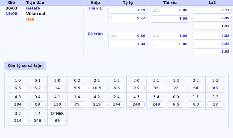 Nhận định soi kèo Getafe vs Villarreal Đội khách sẵn sàng bứt phá 2 Thông tin bảng tỷ lệ kèo bóng đá Getafe vs Villarreal