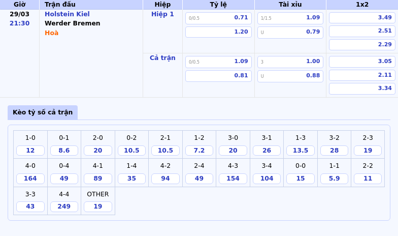 Soi kèo Holstein Kiel vs Werder Bremen Cơ hội nào cho đội cuối bảng 2 Thông tin bảng tỷ lệ kèo bóng đá Holstein Kiel vs Werder Bremen