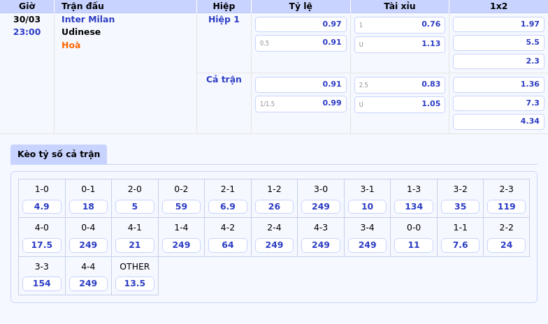 Nhận định soi kèo Inter Milan vs Udinese Chờ đợi chiến thắng từ đội chủ nhà 2 Thông tin bảng tỷ lệ kèo bóng đá Inter Milan vs Udinese
