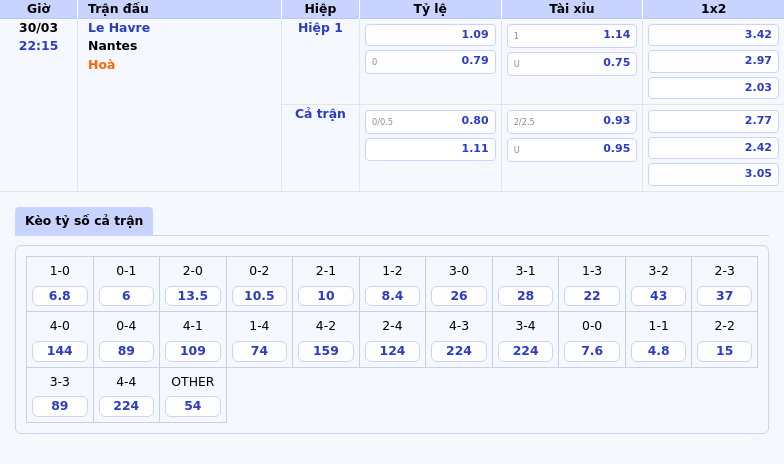 Nhận định soi kèo Le Havre vs Nantes Cuộc chiến khó khăn của chủ nhà 2 Thông tin bảng tỷ lệ kèo bóng đá Le Havre vs Nantes