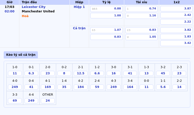 Nhận định soi kèo Leicester City vs Manchester United Cuộc chiến vì danh dự 2 Thông tin bảng tỷ lệ kèo bóng đá Leicester City vs Manchester United