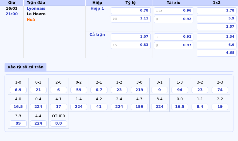 Nhận định soi kèo Lyonnais vs Le Havre Cuộc đối đầu không cân sức 2 Thông tin bảng tỷ lệ kèo bóng đá Lyonnais vs Le Havre