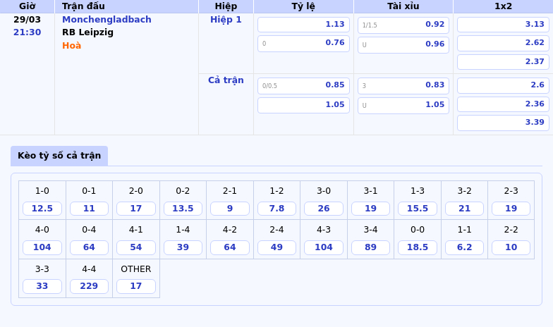 Nhận định soi kèo trận Monchengladbach vs RB Leipzig Cuộc đối đầu hấp dẫn tại Bundesliga 2 Thông tin bảng tỷ lệ kèo bóng đá Monchengladbach vs RB Leipzig