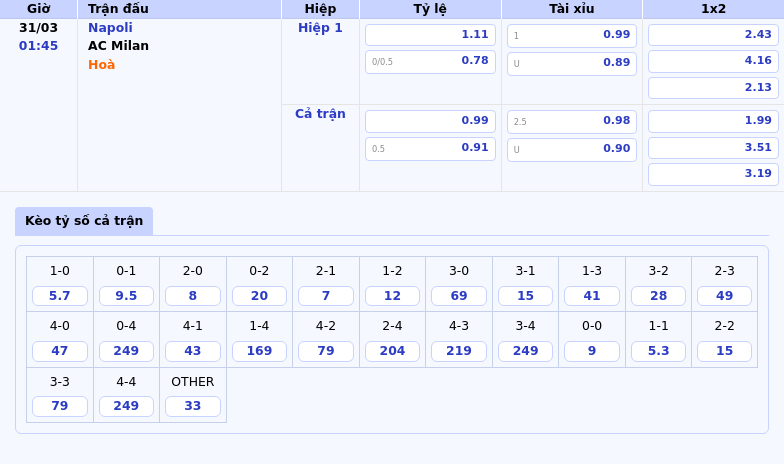 Nhận Định Trận Đại Chiến Napoli vs AC Milan Cuộc Chạm Trán Đầy Tốc Độ Tại Serie A 2 Thông tin bảng tỷ lệ kèo bóng đá Napoli vs AC Milan