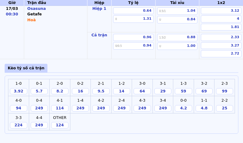 Nhận định soi kèo Osasuna vs Getafe 00:30 17/03 Cuộc chiến cân tài tại La Liga 2 Thông tin bảng tỷ lệ kèo bóng đá Osasuna vs Getafe