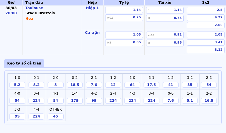 Nhận định soi kèo Toulouse vs Stade Brestois Cuộc đối đầu cân tài cân sức 2 Thông tin bảng tỷ lệ kèo bóng đá Toulouse vs Stade Brestois