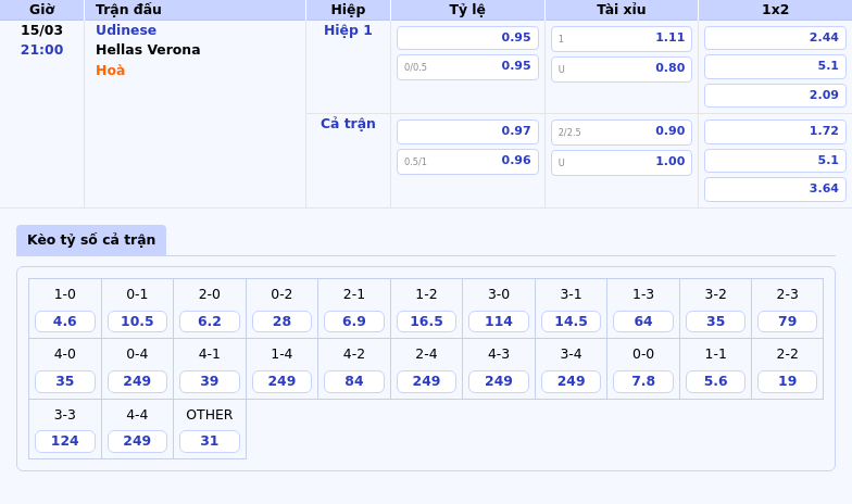 Nhận định soi kèo Udinese vs Hellas Verona Cuộc chiến cân bằng tại Serie A 2 Thông tin bảng tỷ lệ kèo bóng đá Udinese vs Hellas Verona