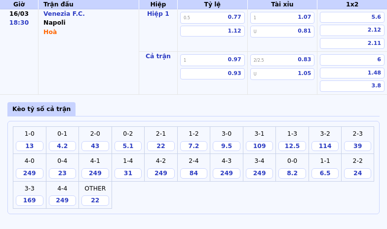 Soi kèo Venezia FC vs Napoli Napoli chiếm ưu thế liệu có bất ngờ từ đội yếu 2 Thông tin bảng tỷ lệ kèo bóng đá Venezia F.C. vs Napoli