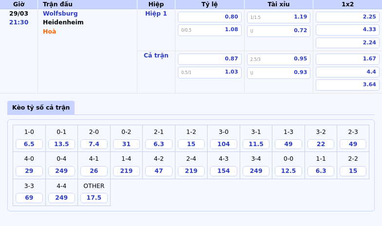 Nhận định soi kèo Wolfsburg vs Heidenheim Cơ hội bứt phá cho đội chủ nhà 2 Thông tin bảng tỷ lệ kèo bóng đá Wolfsburg vs Heidenheim