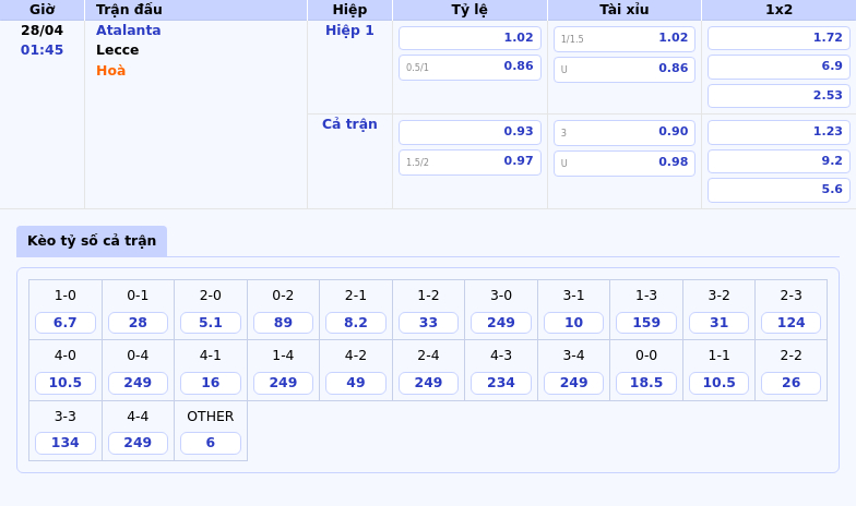 Nhận định soi kèo Atalanta vs Lecce Cơ hội bứt phá của Atalanta 2 Thông tin bảng tỷ lệ kèo bóng đá Atalanta vs Lecce