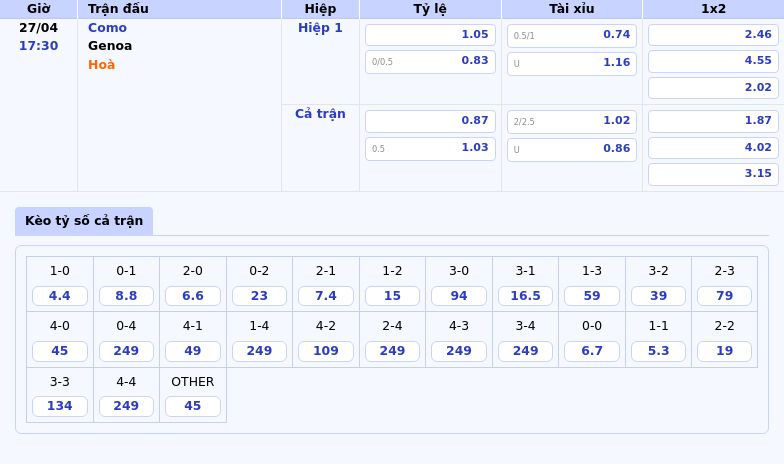 Soi kèo Como vs Genoa 17:30 ngày 27/04 Lợi thế thuộc về đội nhà 2 Thông tin bảng tỷ lệ kèo bóng đá Como vs Genoa