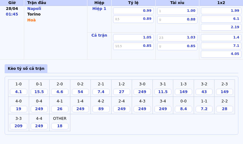 Nhận định Napoli vs Torino Cuộc chạm trán kịch tính tại Serie A 2 Thông tin bảng tỷ lệ kèo bóng đá Napoli vs Torino