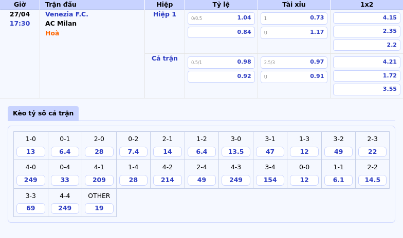 Nhận định soi kèo Venezia FC vs AC Milan Đẳng cấp vượt trội 2 Thông tin bảng tỷ lệ kèo bóng đá Venezia F.C. vs AC Milan