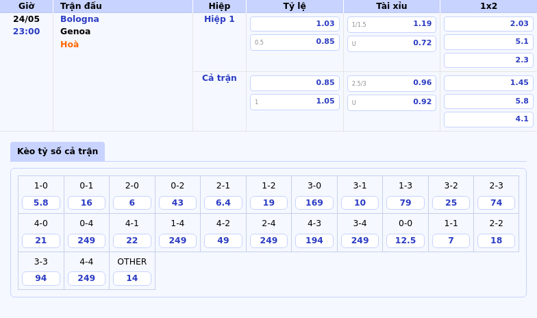 Nhận định Bologna vs Genoa Kỳ vọng một chiến thắng sát nút cho đội chủ nhà 2 Thông tin bảng tỷ lệ kèo bóng đá Bologna vs Genoa