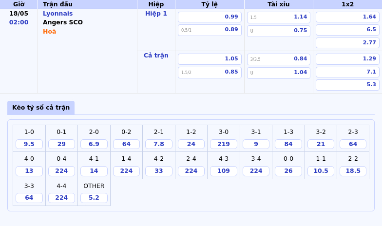 Nhận định trận Lyonnais vs Angers SCO Cơ hội để Lyonnais bứt phá 2 Thông tin bảng tỷ lệ kèo bóng đá Lyonnais vs Angers SCO