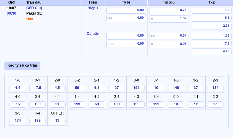 Nhận định soi kèo trận đấu CFR Cluj vs Paksi SE Cuộc đối đầu khó lường 2 Thông tin bảng tỷ lệ kèo bóng đá CFR Cluj vs Paksi SE
