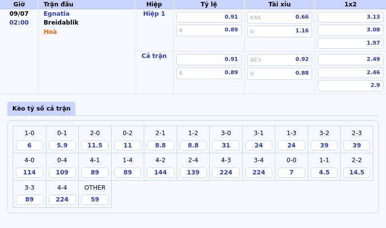 Nhận định Egnatia vs Breidablik Phân tích kèo và dự đoán trận đấu kịch tính 2 Thông tin bảng tỷ lệ kèo bóng đá Egnatia vs Breidablik
