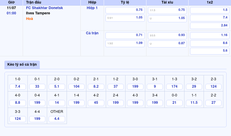 Nhận định và soi kèo trận đấu FC Shakhtar Donetsk vs Ilves Tampere - Cân tài cân sức 2 Thông tin bảng tỷ lệ kèo bóng đá FC Shakhtar Donetsk vs Ilves Tampere