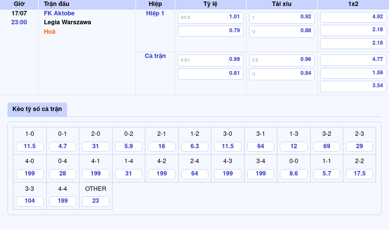 Nhận định soi kèo FK Aktobe vs Legia Warszawa Legia nắm lợi thế lớn 2 Thông tin bảng tỷ lệ kèo bóng đá FK Aktobe vs Legia Warszawa
