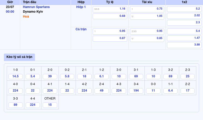 Nhận định bóng đá Hamrun Spartans vs Dynamo Kyiv Bất ngờ tại Champions League 2 Thông tin bảng tỷ lệ kèo bóng đá Hamrun Spartans vs Dynamo Kyiv