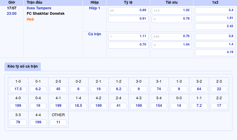 Ilves Tampere vs FC Shakhtar Donetsk Cơ hội nào cho đội bóng Phần Lan 2 Thông tin bảng tỷ lệ kèo bóng đá Ilves Tampere vs FC Shakhtar Donetsk